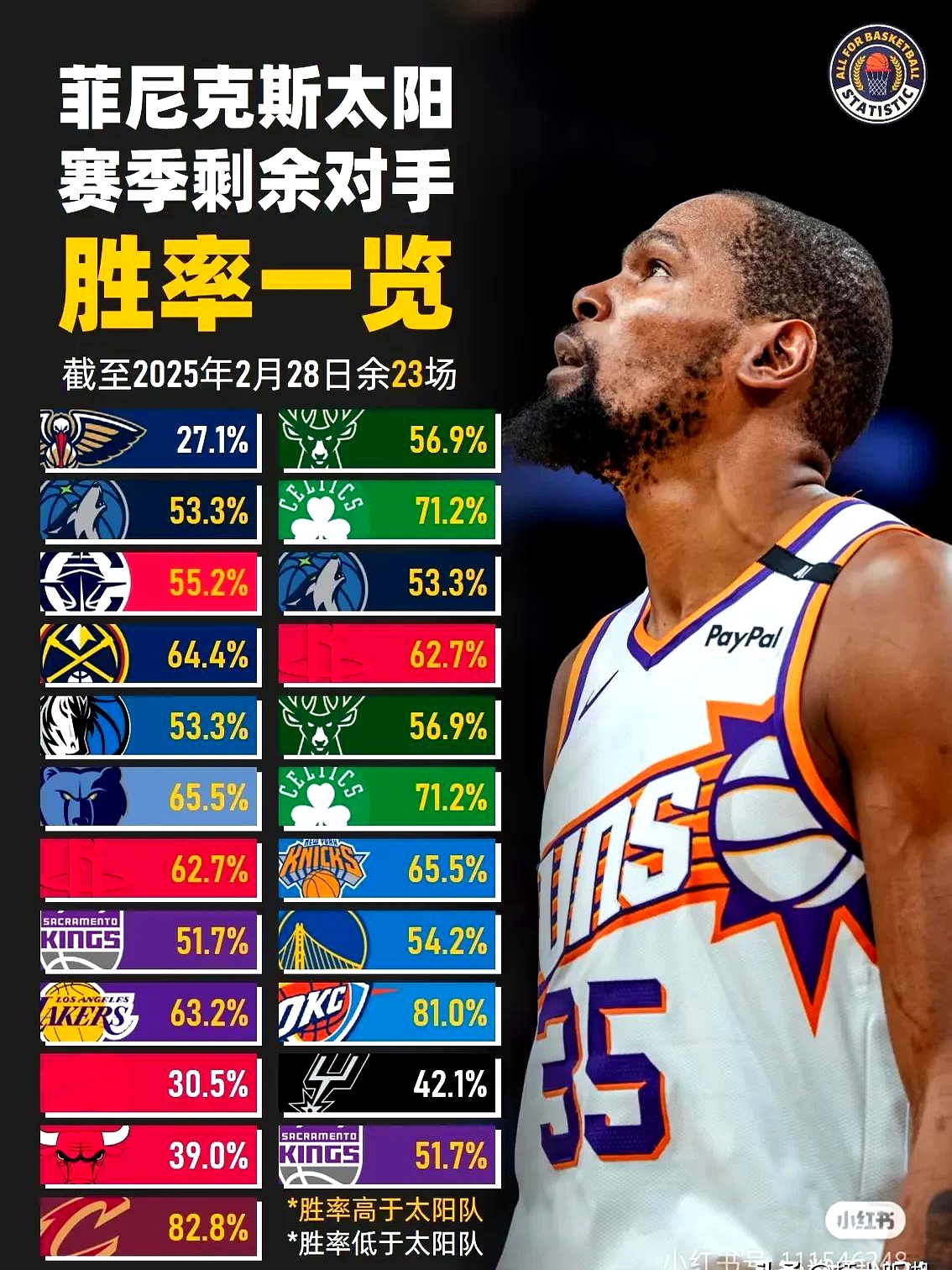 杜兰特险胜字母哥，复出首战轰40分关键表现点燃全场！